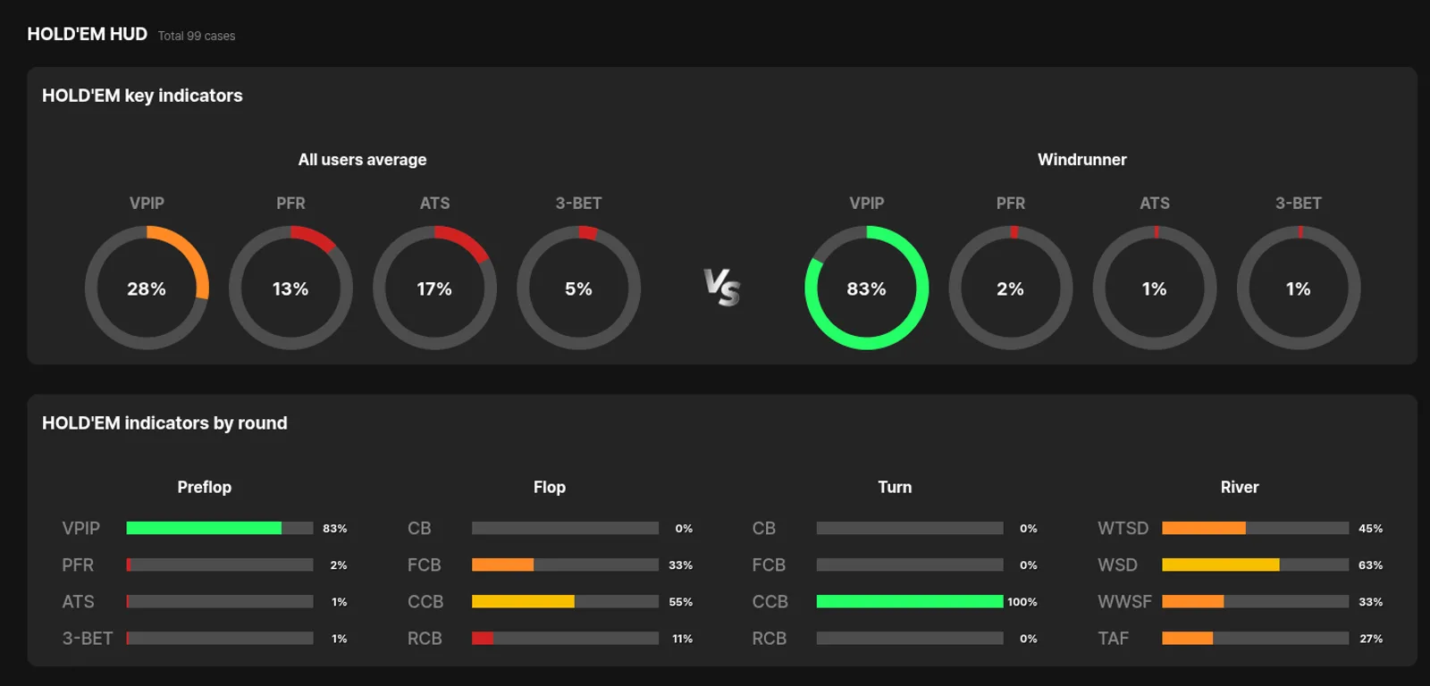POKERUS My Page HUD stats (PC)