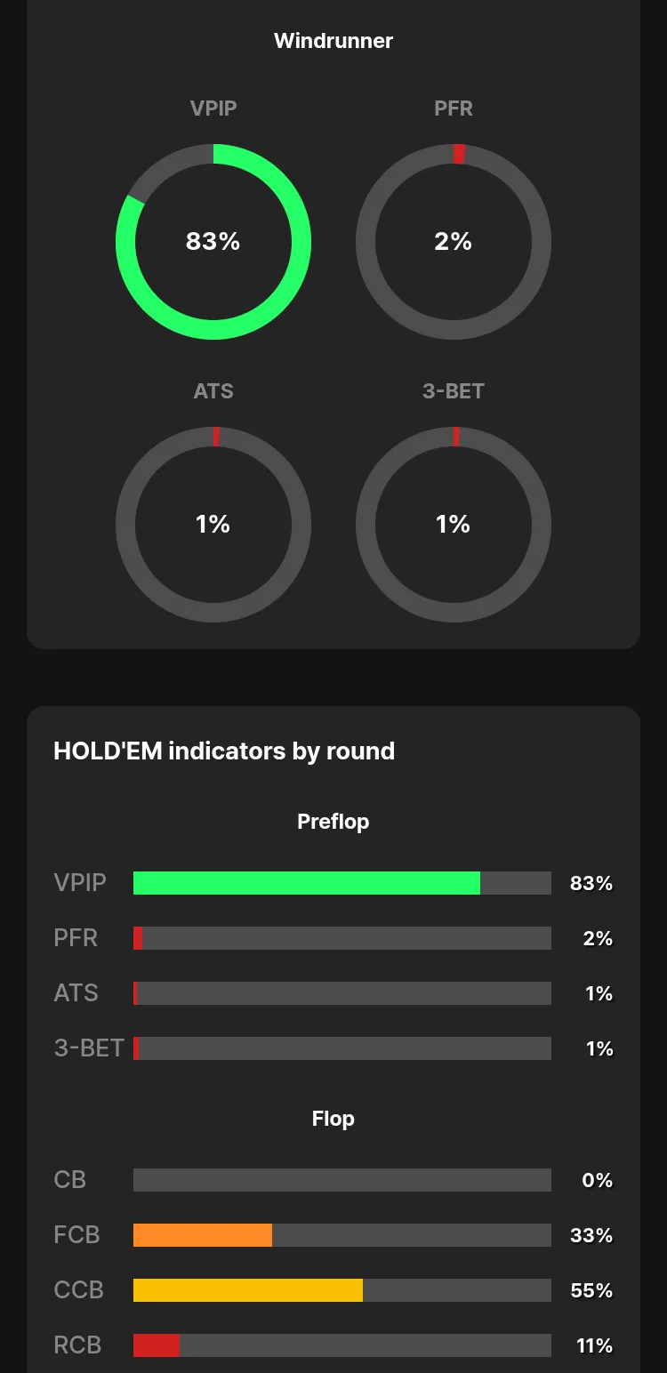 POKERUS My Page HUD stats (mobile)